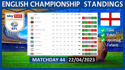 efl championship table